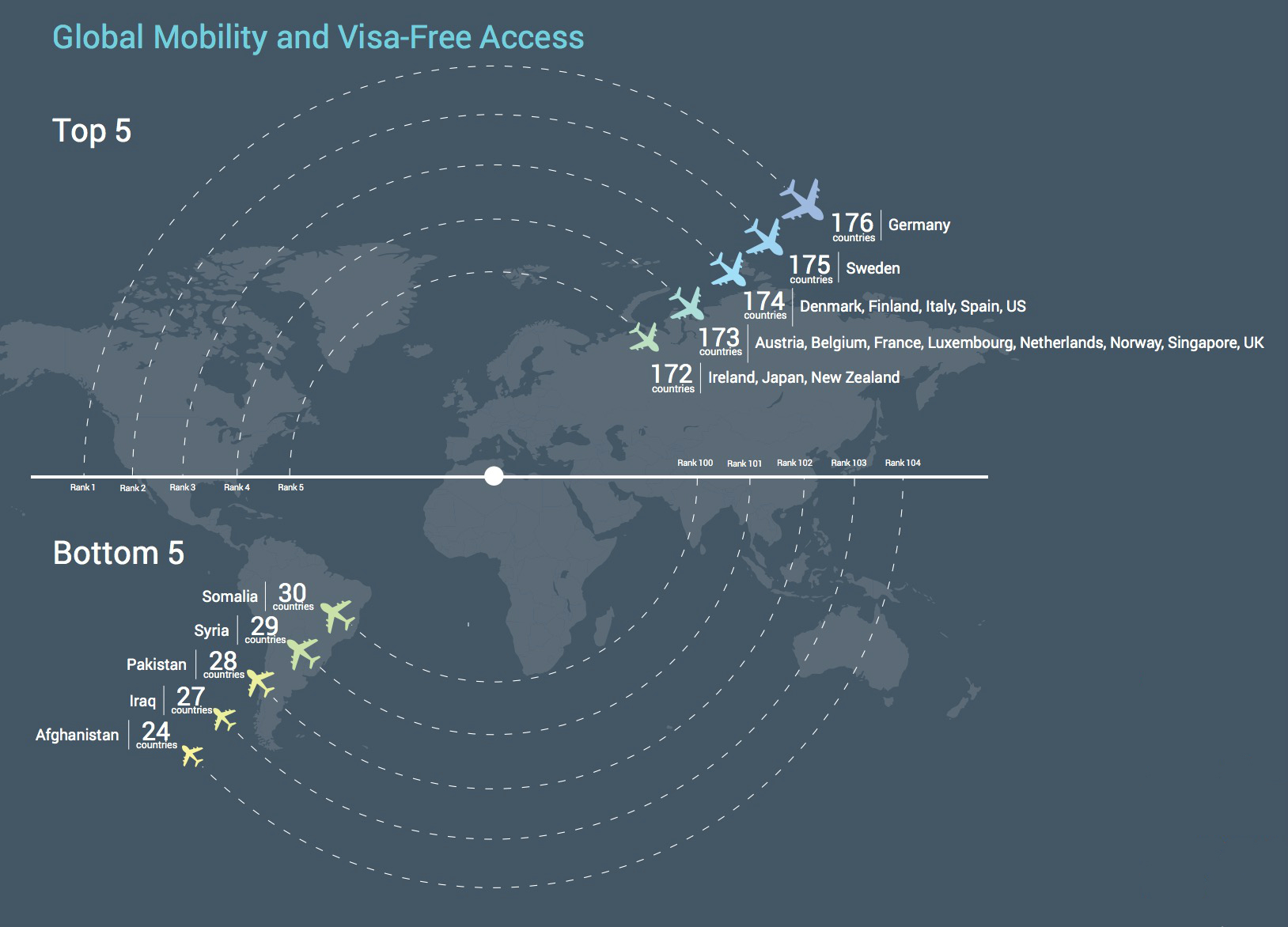 一证在手天下我有｜新加坡护照“自由度”全球排名第四！ - 🇸🇬新加坡省钱皇后-皇后情报局